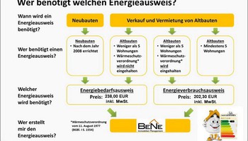 Sanierungspflichten nach Hauskauf