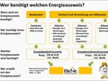 Sanierungspflichten nach Hauskauf